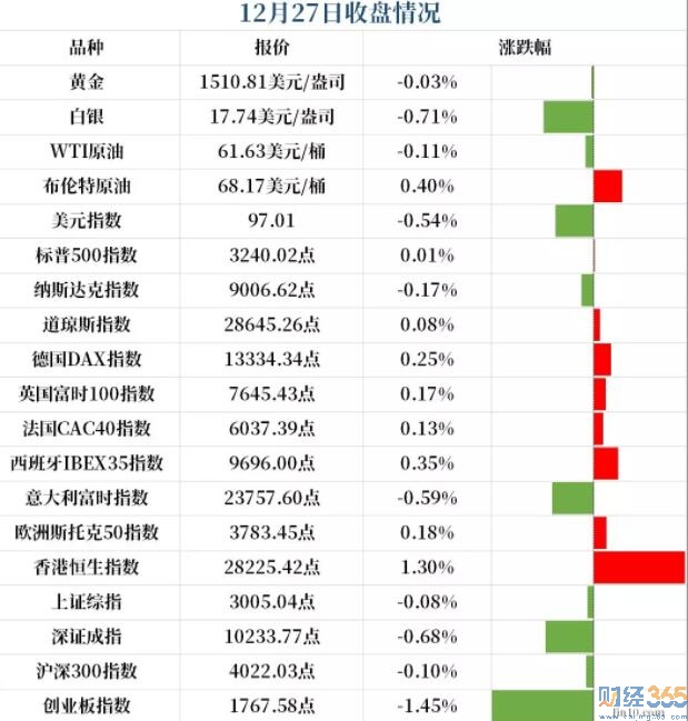 財經新聞匯總
