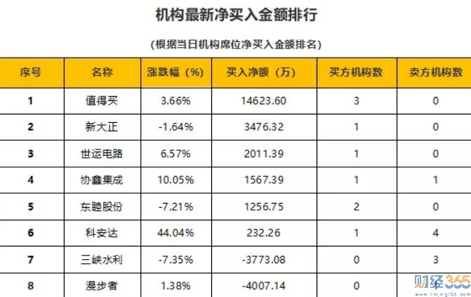 今日股市行情分析-機構龍虎榜