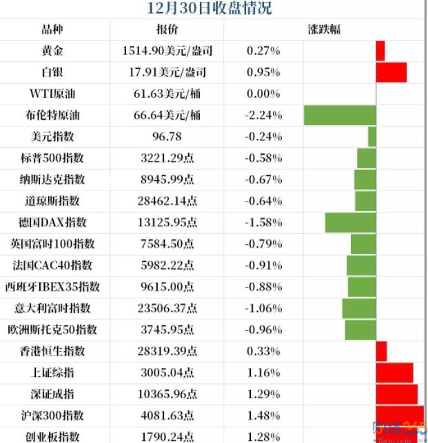 股市收盤情況