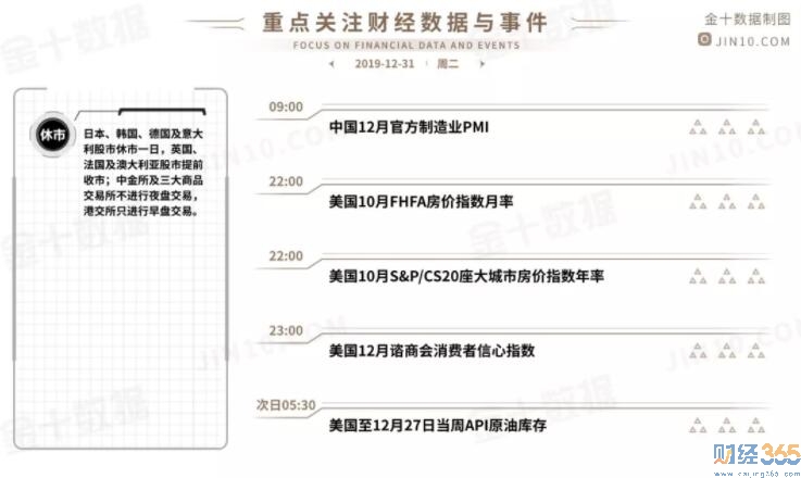 財經(jīng)資訊一覽表