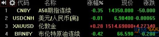 2020股市預測-重大消息解讀