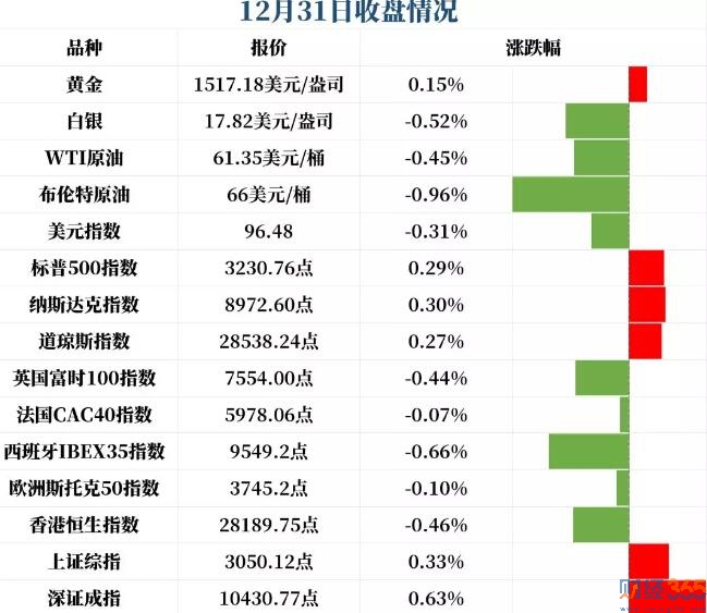 股市資訊匯總