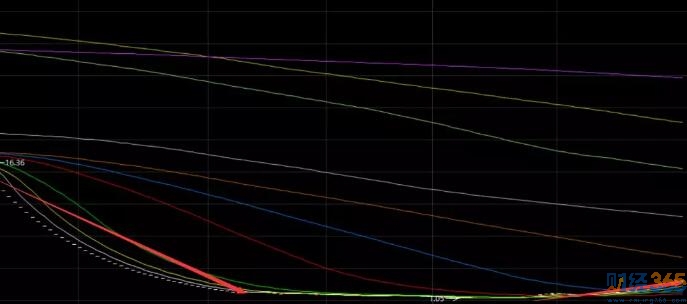 2019年終總結：金融事件回顧（必讀）
