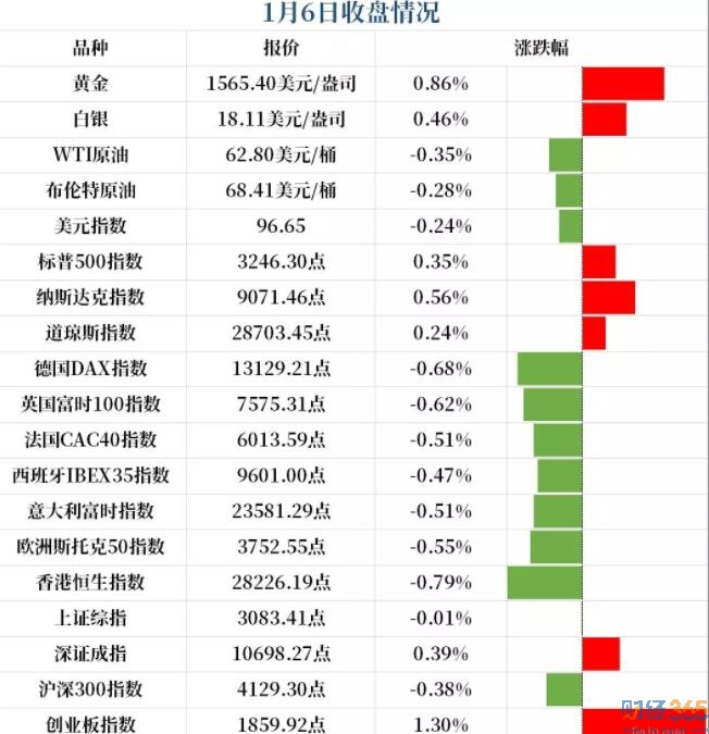 股市分析-開盤情況
