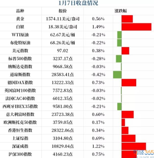 股市行情分析