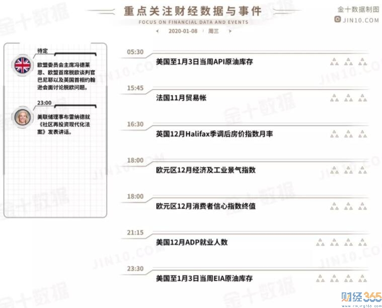 財經(jīng)資訊關(guān)注