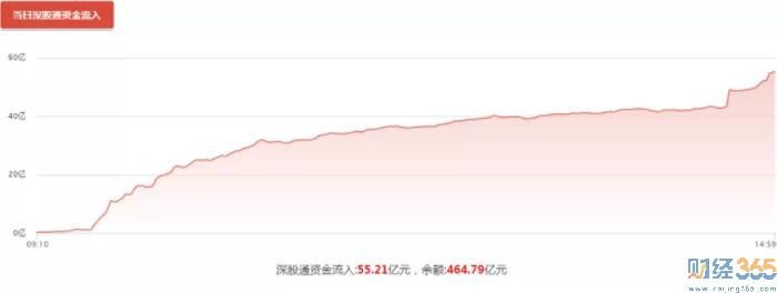 股市行情分析