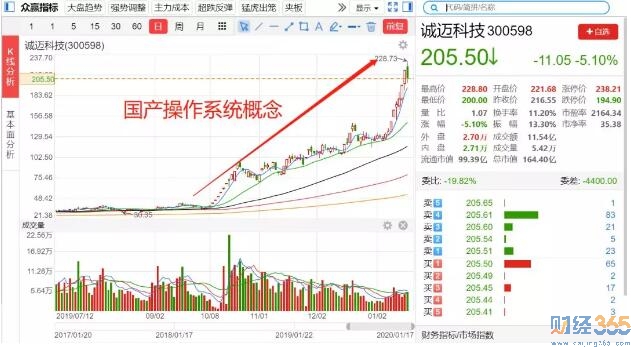 國產自主可控 科技股大行情剛開始！