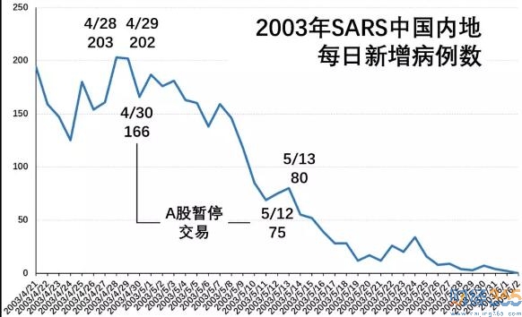 8個事實4個推論告訴你股市疫情慌哪了！