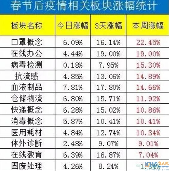 熱門板塊分析