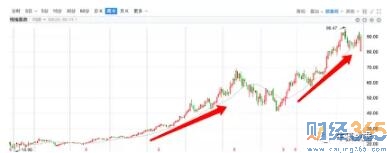 股票-醫(yī)藥股能追嗎？A股醫(yī)藥投資邏輯！