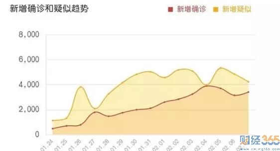 疫情分析