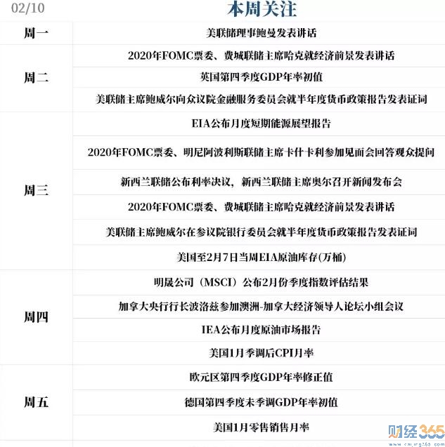 財經資訊報道