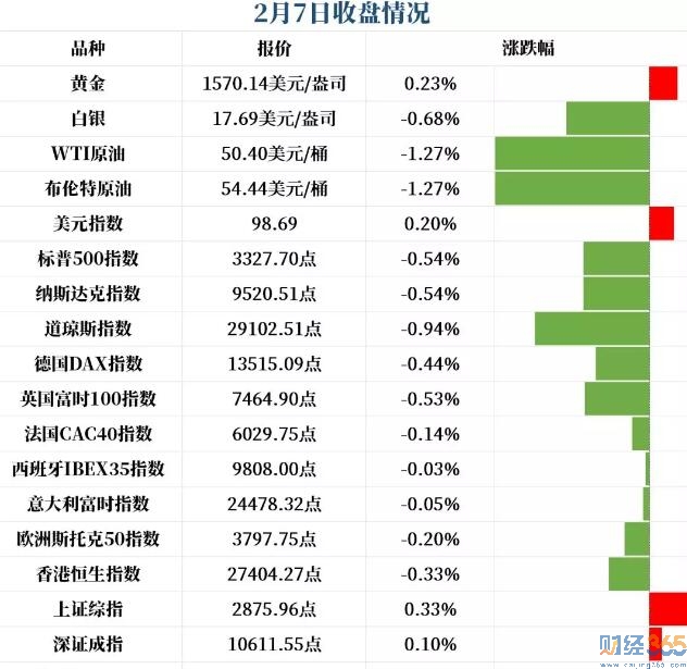股票行情分析