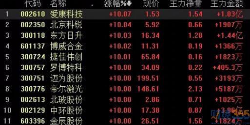 股票-馬斯克“點石成金”八連陽逼空！