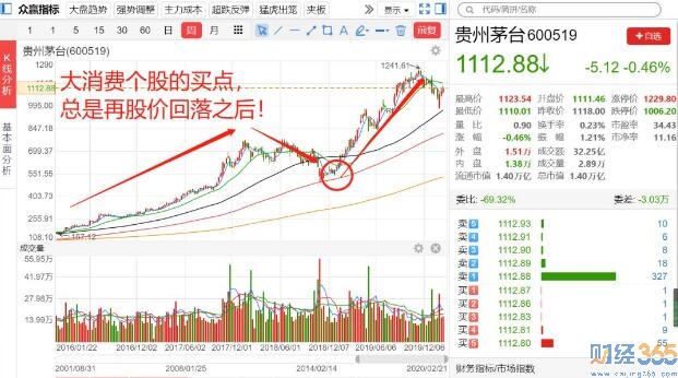 消費(fèi)股個(gè)股分析