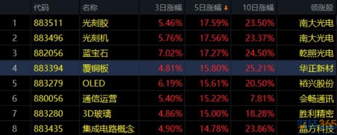 熱門股票分析