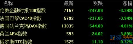歐股