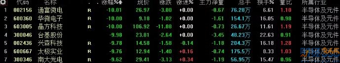 股市分析：二次起爆“窗口”來了！