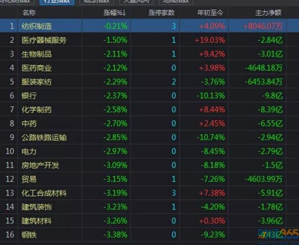 熱門板塊分析