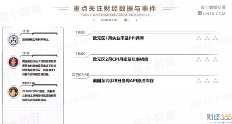財經(jīng)新聞解讀