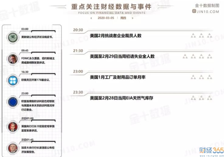 近期財經(jīng)事件
