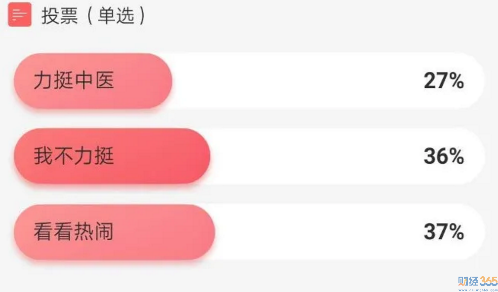 網(wǎng)友投票情況
