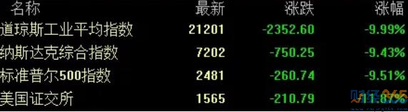 股票-全球股市ICU A股還能站著否？