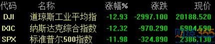 美股行情分析