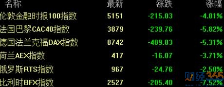 歐股