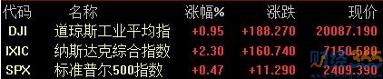 股票-美股最先反彈給了A股一信號！