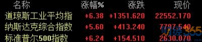股市迎來利好信號