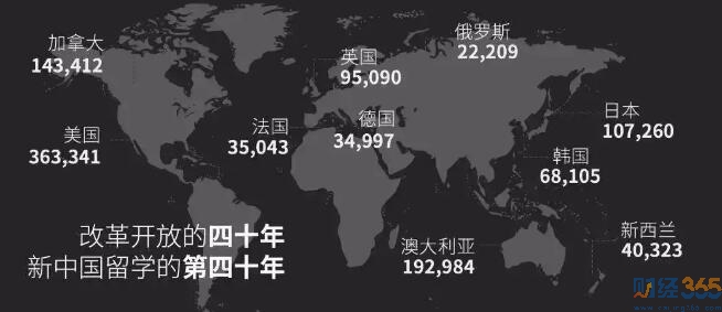 ▲中國海外留學生分布