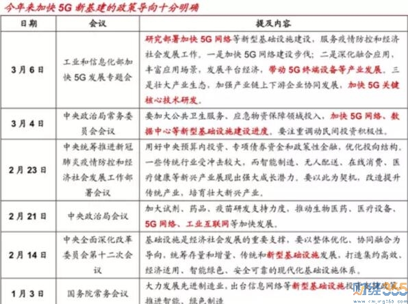 5G建設(shè)