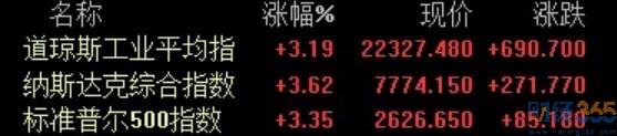 美股上漲