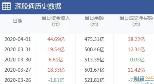 股票行情分析