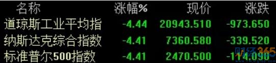 美股行情分析
