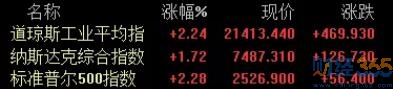 關于股市一些中肯的建議！