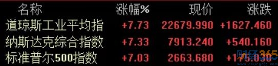 美股在線行情分析
