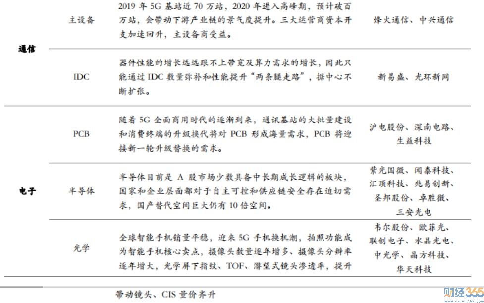 概念股2