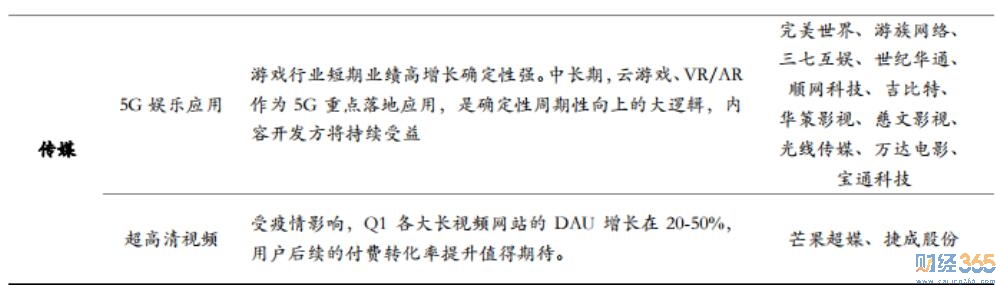 概念股3