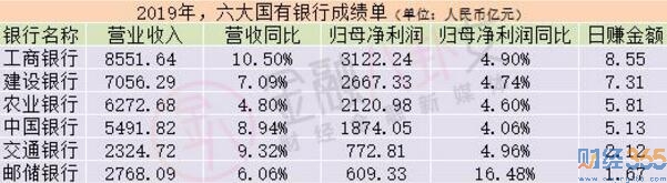 這家大行平均月薪漲534塊發生什么？