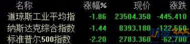 美股行情即時行情