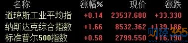 美股是真的牛 A股是真的“茍”？
