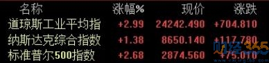 今日股市深度題材推動(dòng)A股！