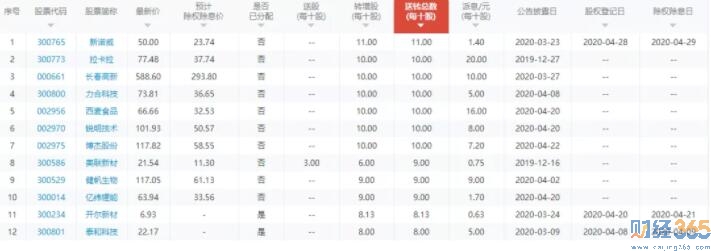 小送轉股票