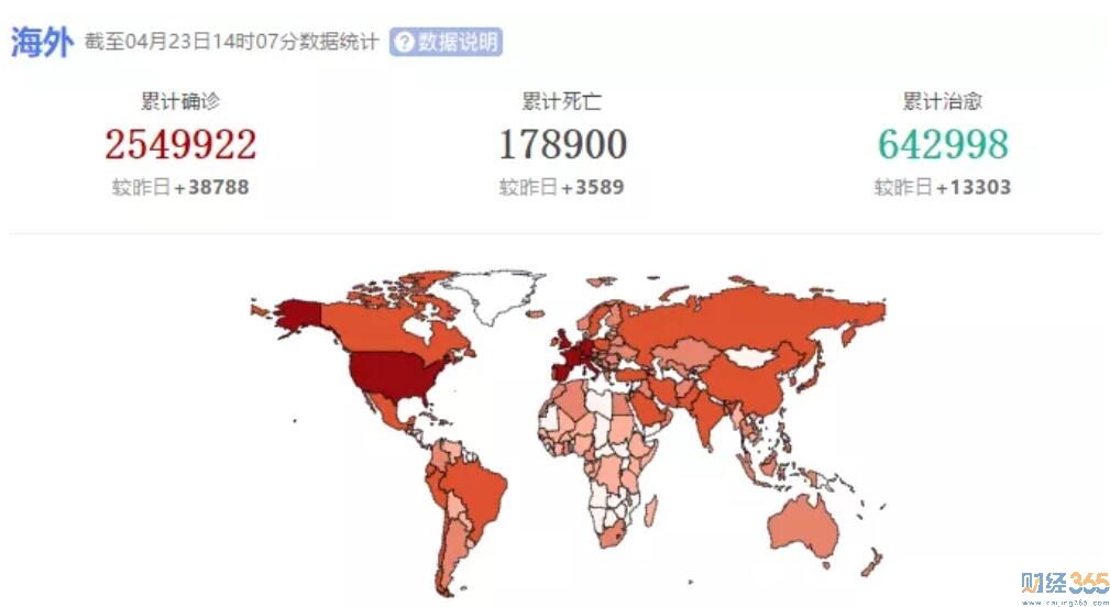 全球疫情最新消息
