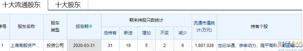 股票-談談馮柳的最新持倉