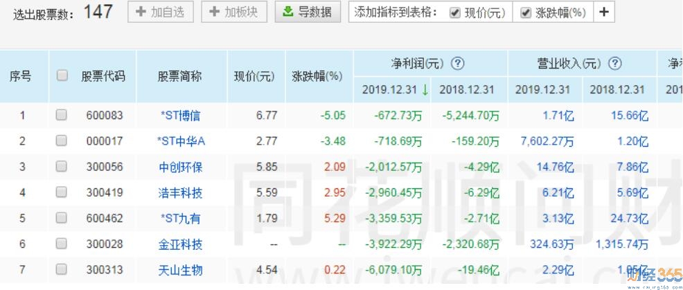 股票市場分析
