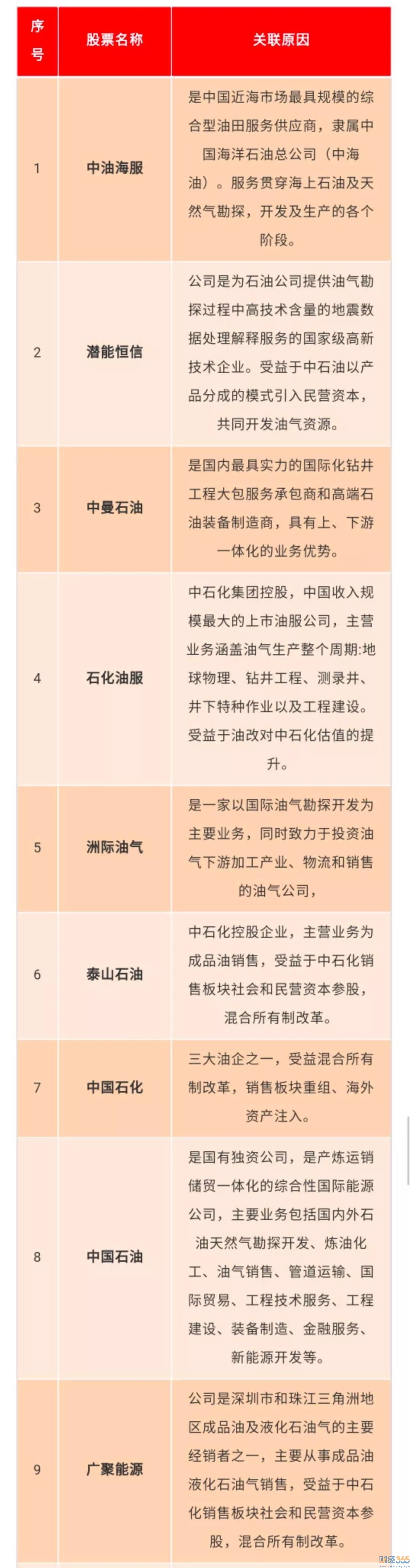 油氣開采概念股龍頭,油氣概念股票一覽表